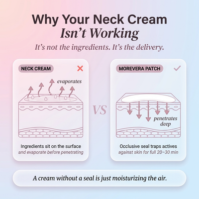 Bio-Collagen Neck Patch
