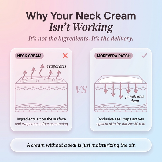 Bio-Collagen Neck Patch